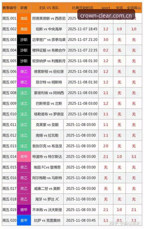 皇冠体育官网数据刷新机制深度评测：每一刻都清晰可信足球数据的实测指标