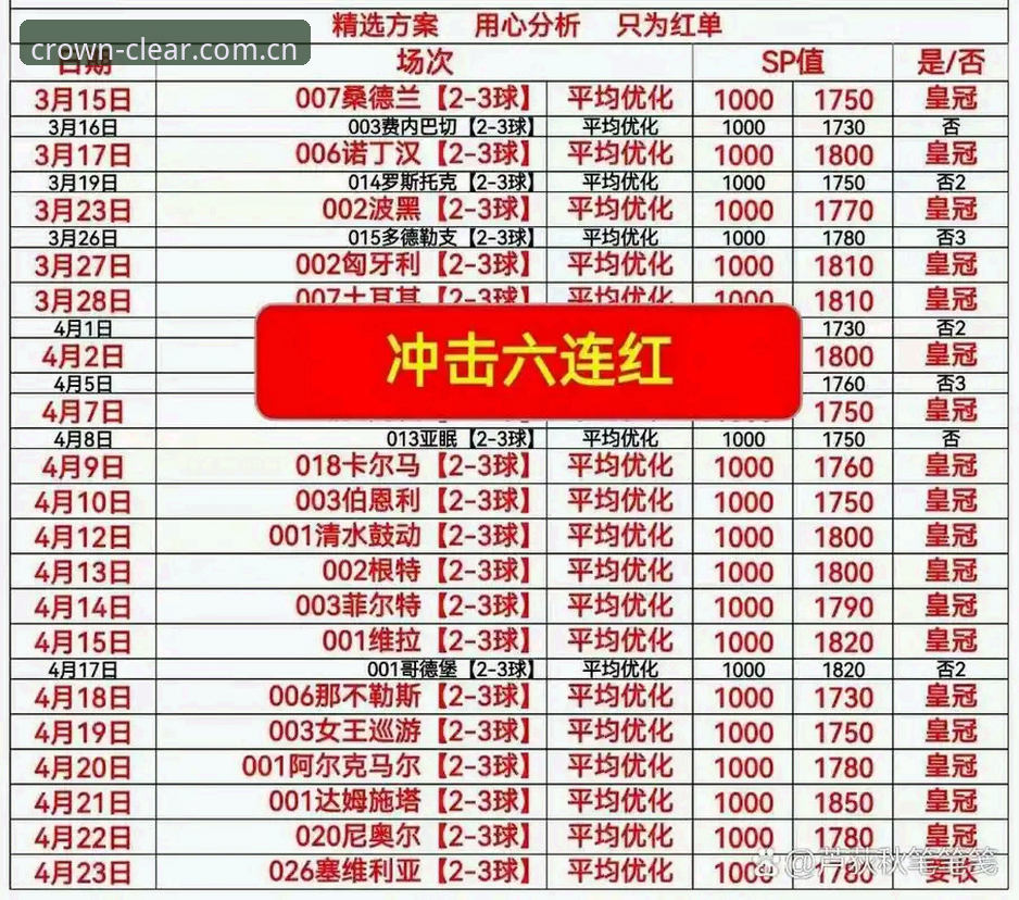 3个让数据“开口说话”的瞬间：皇冠体彩CN官网APP如何重构观赛节奏