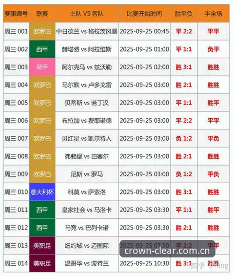 皇冠体育官网手机版足球数据使用指南：从查比分到看门道
